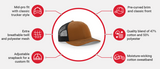 Highlands Trucker Hat